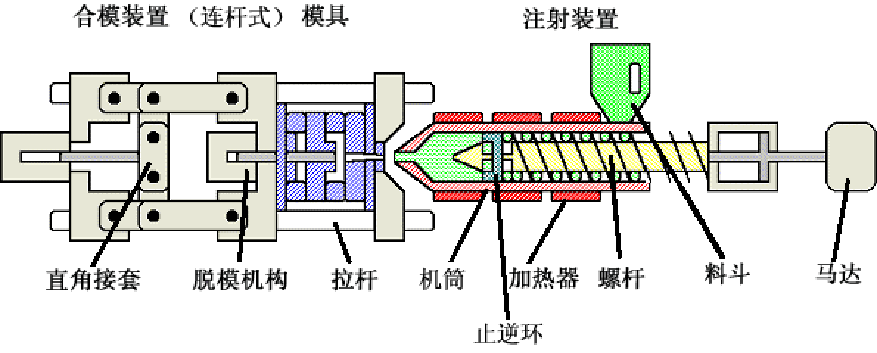 注塑模具